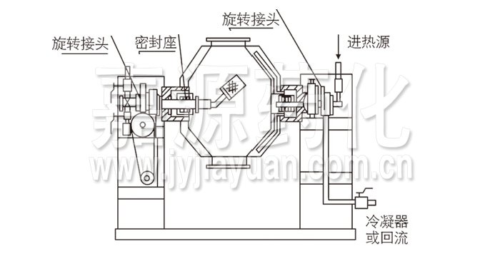 雙錐回轉真空干燥機結構示意圖